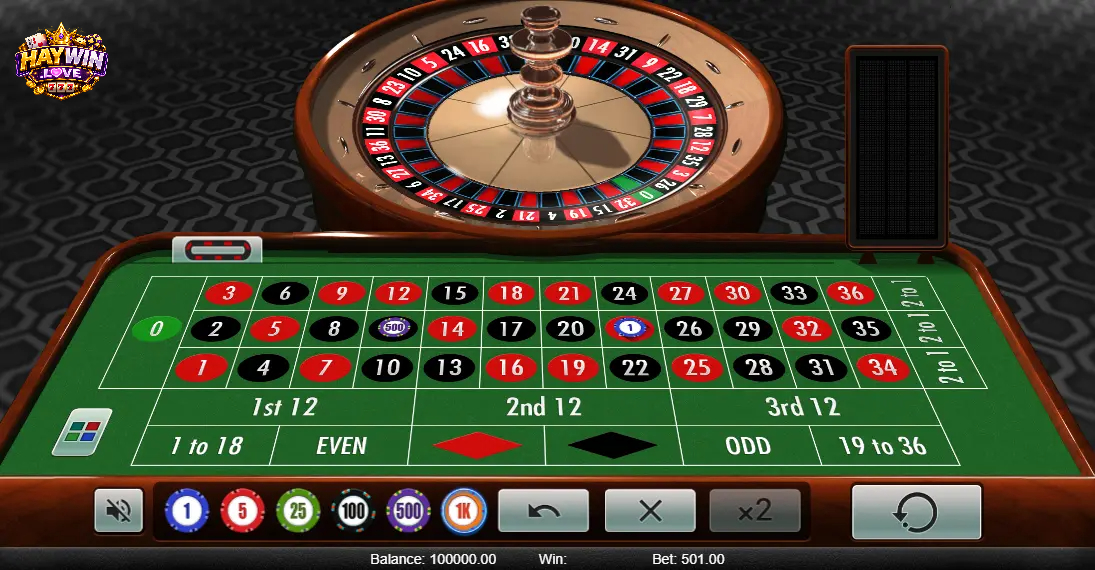 Lưu ý khi chơi roulette haywin